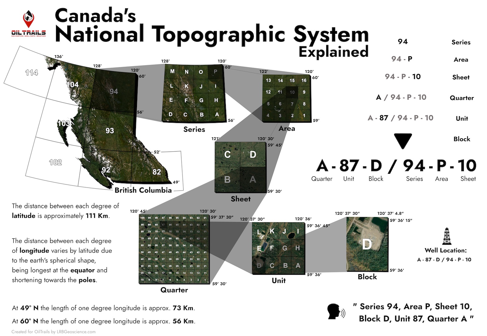 Map of British Columbia explaining how the NTS system works